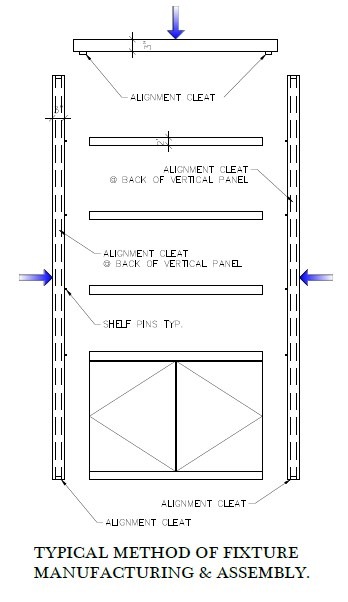 Millwork Shop Drawings illustrating the typical method of fixture manufacturing and assembly. The diagram shows vertical panels with alignment cleats at multiple positions on the back, shelf pins for shelf placement, and directional arrows for attaching alignment cleats to ensure proper panel alignment. This guide is intended for constructing and assembling a shelving unit or similar structure.